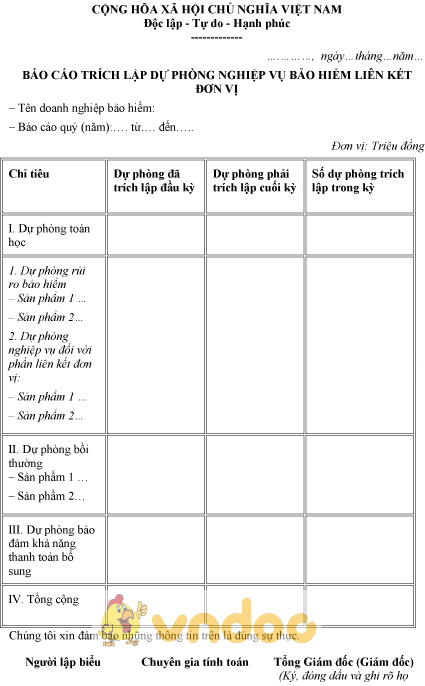 Mẫu báo cáo trích lập dự phòng nghiệp vụ bảo hiểm liên kết đơn vị
