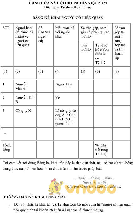 Mẫu bản kê khai người có liên quan của ngân hàng hợp tác xã