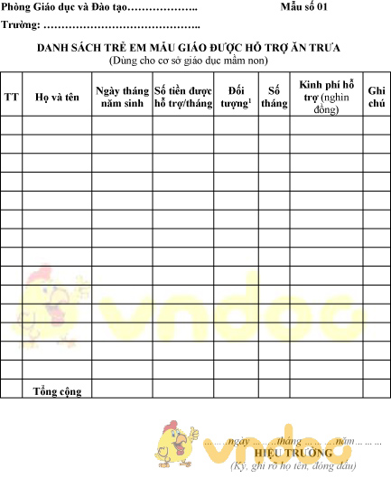 Mẫu danh sách trẻ em mẫu giáo được hỗ trợ ăn trưa