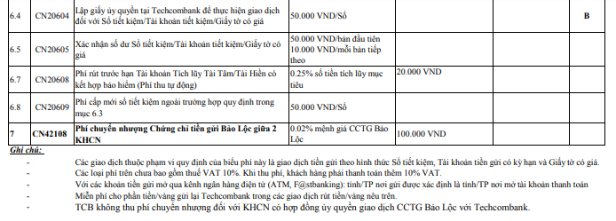 Phí dịch vụ tiền gửi Techcombank