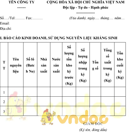 Mẫu báo cáo kinh doanh, sử dụng nguyên liệu kháng sinh