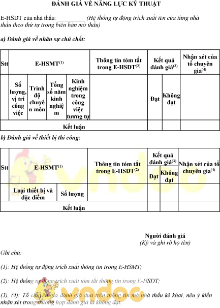 Mẫu đánh giá về năng lực kỹ thuật của hồ sơ dự thầu qua mạng