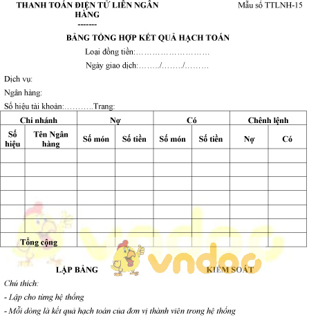 Mẫu bảng tổng hợp kết quả hạch toán