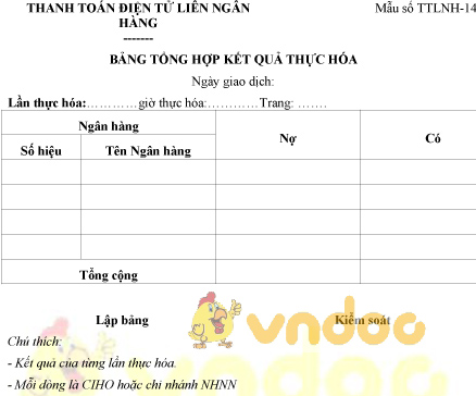 Mẫu bảng tổng hợp kết quả thực hóa