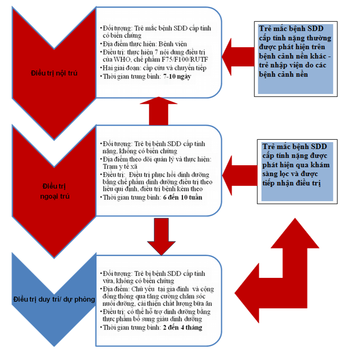 Quyết định về quản lý trẻ suy dinh dưỡng