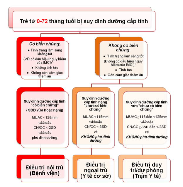 Quyết định 3779 Bộ y tế