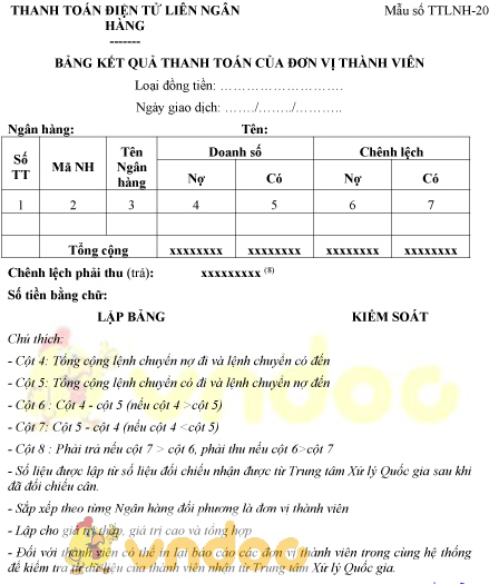 Mẫu bảng kết quả thanh toán của đơn vị thành viên