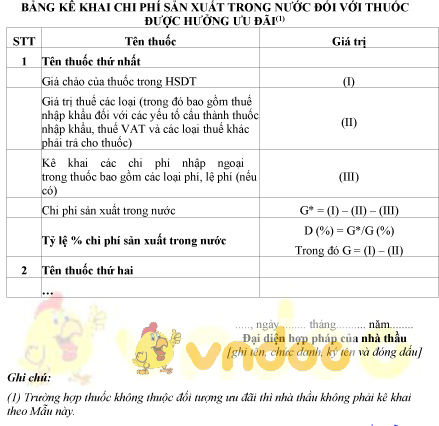 Mẫu bảng kê khai chi phí sản xuất trong nước đối với thuốc được hưởng ưu đãi