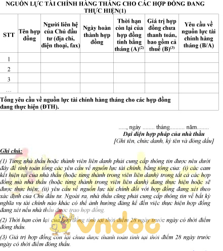 Mẫu bảng nguồn lực tài chính hàng tháng cho các hợp đồng đang thực hiện