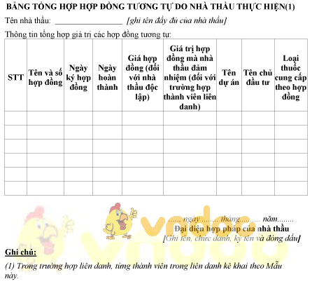 Mẫu bảng tổng hợp hợp đồng tương tự do nhà thầu thực hiện