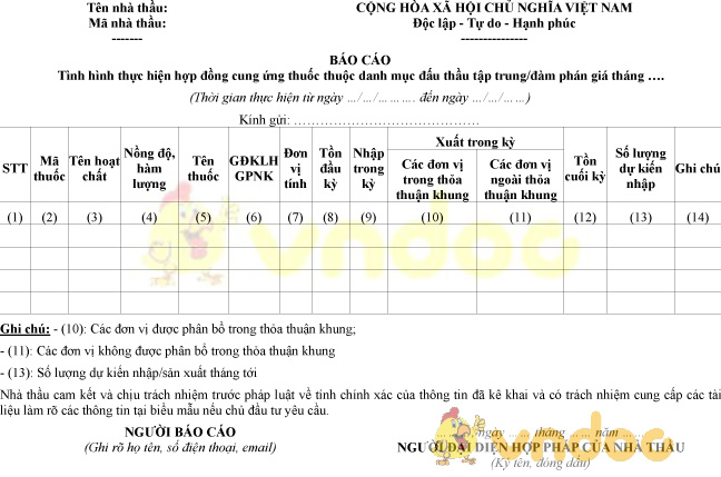 Mẫu báo cáo thực hiện hợp đồng cung ứng thuốc thuộc danh mục đấu thầu