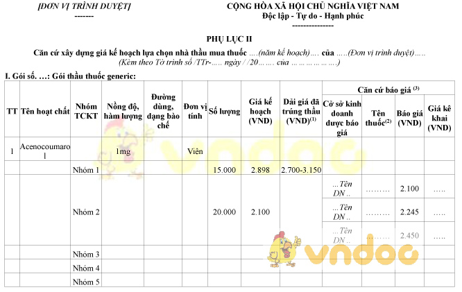 Mẫu căn cứ xây dựng giá kế hoạch lựa chọn nhà thầu mua thuốc