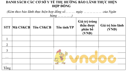 Mẫu danh sách các cơ sở y tế thụ hưởng bảo lãnh thực hiện hợp đồng