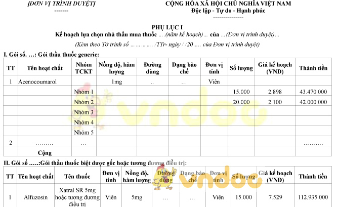Mẫu kế hoạch lựa chọn nhà thầu mua thuốc