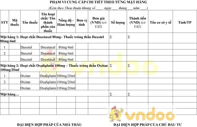 Mẫu phạm vi cung cấp chi tiết theo từng mặt hàng