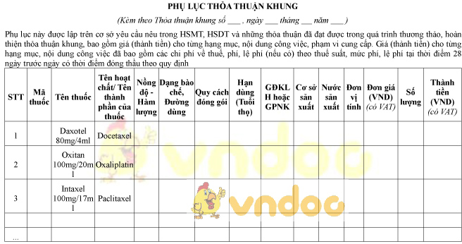 Mẫu phụ lục thỏa thuận khung