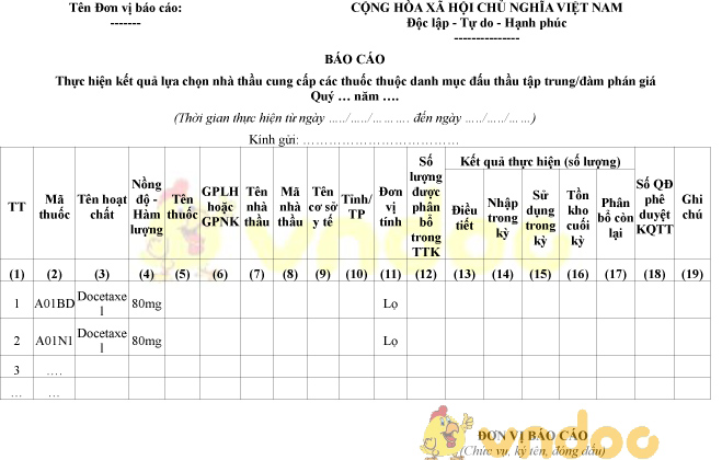Mẫu báo cáo kết quả lựa chọn nhà thầu cung cấp thuốc thuộc danh mục đấu thầu