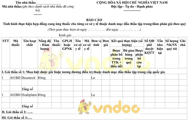 Mẫu báo cáo tình hình thực hiện hợp đồng cung ứng thuốc cho từng cơ sở y tế