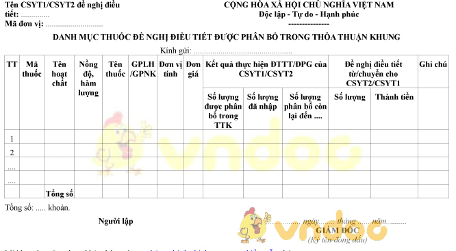Mẫu danh mục thuốc đề nghị điều tiết được phân bổ trong thỏa thuận khung