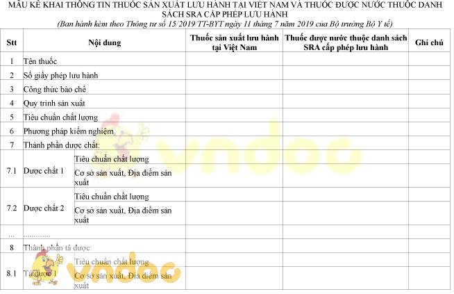 Mẫu kê khai thông tin thuốc sản xuất lưu hành tại Việt Nam