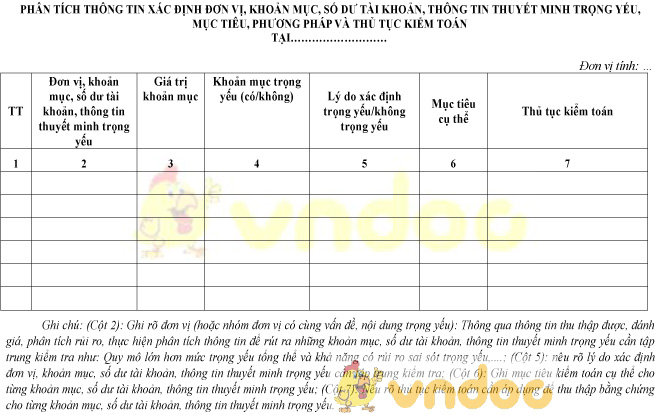 Mẫu phân tích thông tin xác định đơn vị, khoản mục, phương pháp và thủ tục kiểm toán