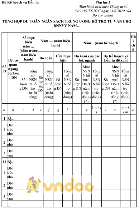 Mẫu tổng hợp dự toán ngân sách trung ương hỗ trợ tư vấn