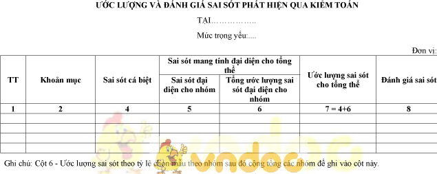 Mẫu ước lượng và đánh giá sai sót phát hiện qua kiểm toán