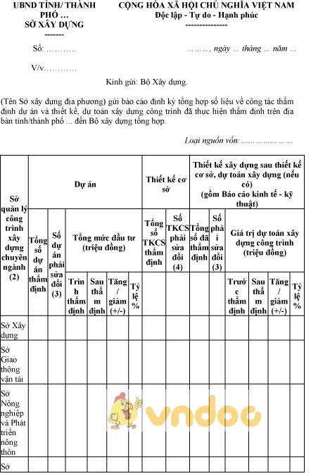 Mẫu báo cáo định kỳ tổng hợp công tác thẩm định dự án và thiết kế của tỉnh