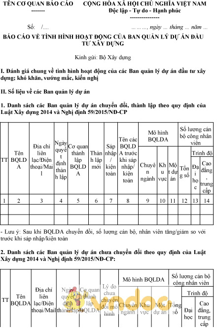 Mẫu báo cáo về tình hình hoạt động của ban quản lý dự án đầu tư xây dựng