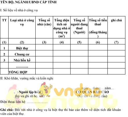 Mẫu biểu báo cáo tổng hợp tình hình quản lý sử dụng nhà ở công vụ