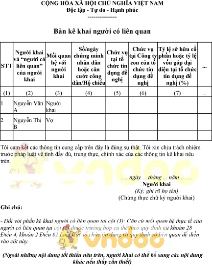 Mẫu bản kê khai người có liên quan về tổ chức tín dụng, ngân hàng