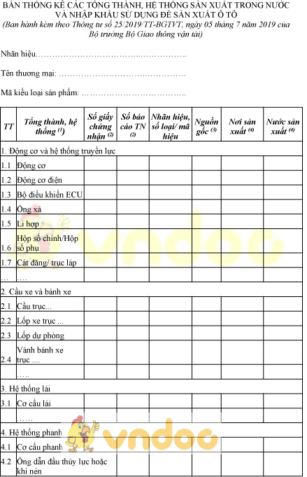 Mẫu bản thống kê hệ thống sản xuất trong nước và nhập khẩu sử dụng để sản xuất ô tô