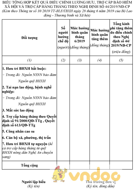 Mẫu biểu tổng hợp kết quả điều chỉnh lương hưu, trợ cấp BHXH, trợ cấp hàng tháng