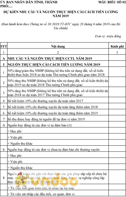 Mẫu dự kiến nhu cầu và nguồn thực hiện cải cách tiền lương