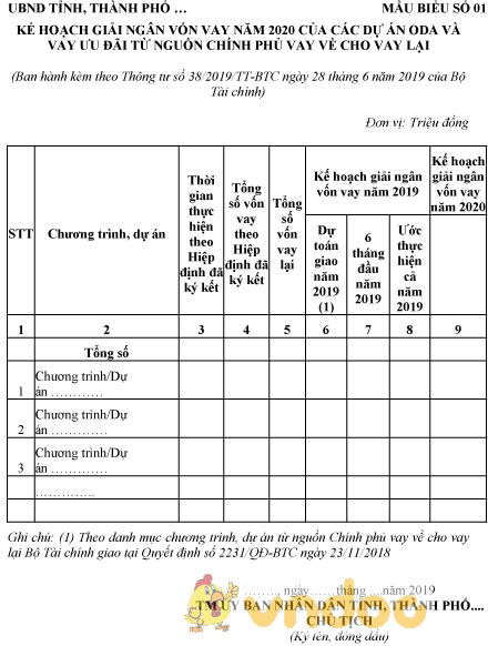 Mẫu kế hoạch giải ngân vốn vay của các dự án