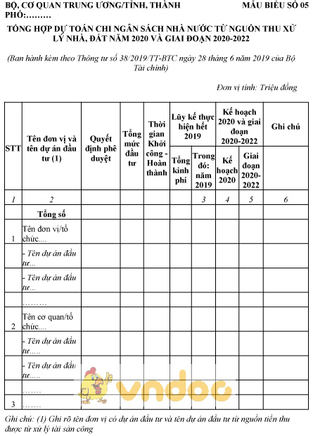 Mẫu tổng hợp dự toán chi ngân sách nhà nước từ nguồn thu xử lý nhà, đất
