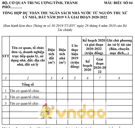 Mẫu tổng hợp dự toán thu ngân sách nhà nước từ nguồn thu xử lý nhà, đất