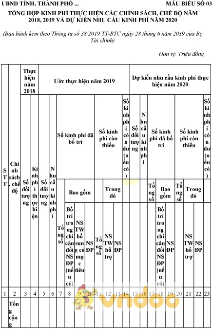 Mẫu tổng hợp kinh phí thực hiện các chính sách, chế độ và dự kiến nhu cầu kinh phí