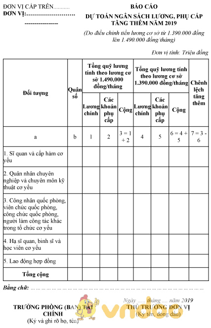 Mẫu bản báo cáo dự toán ngân sách lương, phụ cấp tăng thêm