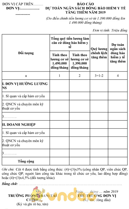 Mẫu báo cáo dự toán ngân sách đóng bảo hiểm y tế tăng thêm