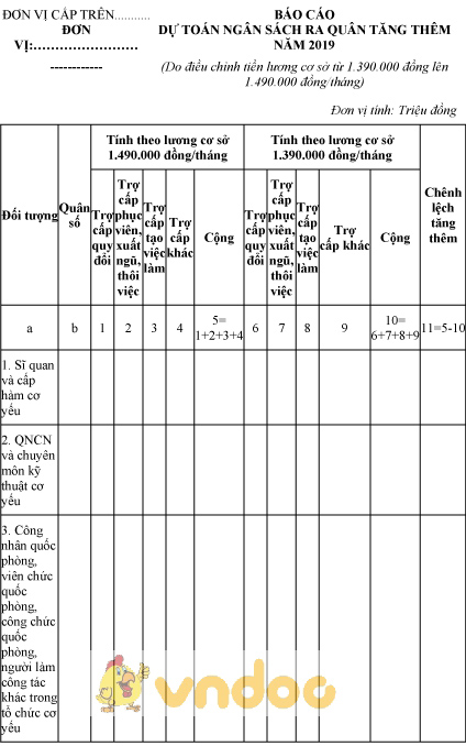 Mẫu báo cáo dự toán ngân sách ra quân tăng thêm