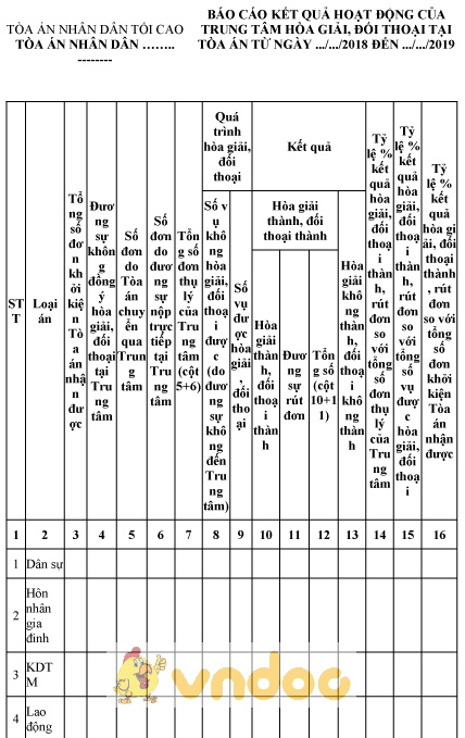 Mẫu báo cáo kết quả hoạt động của trung tâm hòa giải, đối thoại tại tòa án