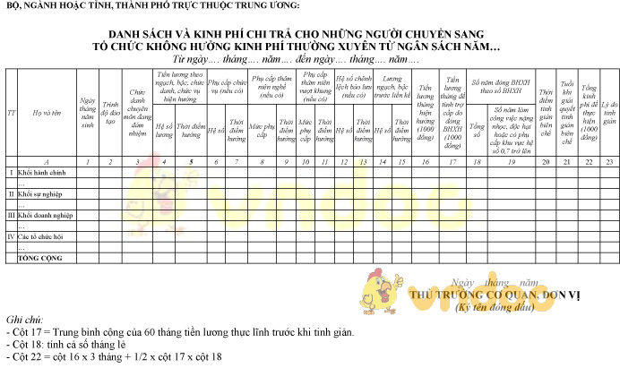 Mẫu danh sách và kinh phí chi trả cho người chuyển sang tổ chức không hưởng kinh phí