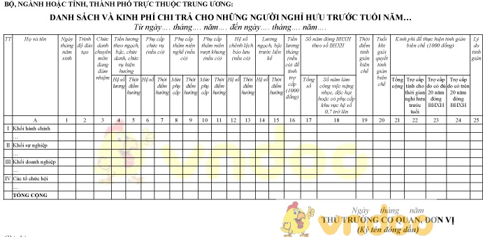 Mẫu danh sách và kinh phí chi trả cho những người nghỉ hưu trước tuổi