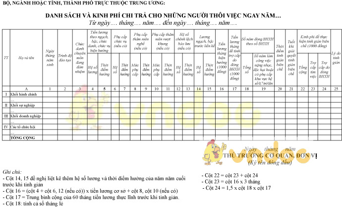 Mẫu danh sách và kinh phí chi trả cho những người thôi việc ngay