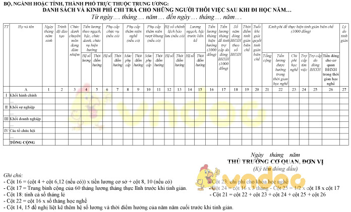 Mẫu danh sách và kinh phí chi trả cho những người thôi việc sau khi đi học