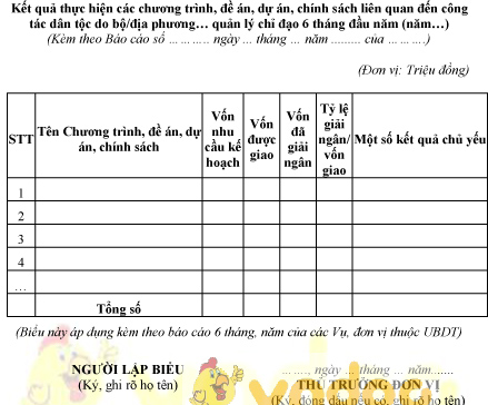 Mẫu kết quả thực hiện chương trình, dự án liên quan đến công tác dân tộc 6 tháng đầu năm