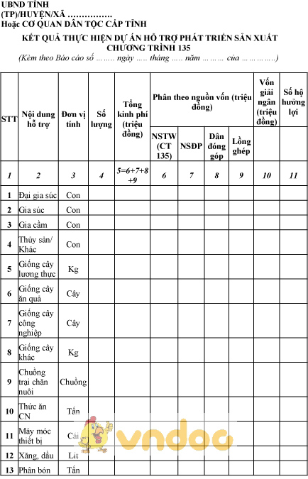 Mẫu kết quả thực hiện dự án hỗ trợ phát triển sản xuất chương trình 135