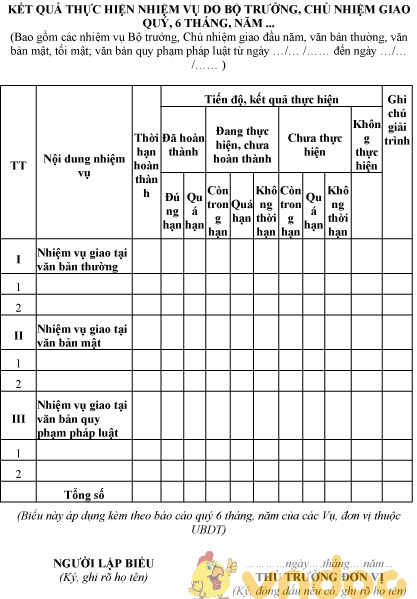 Mẫu kết quả thực hiện nhiệm vụ do bộ trưởng, chủ nhiệm giao