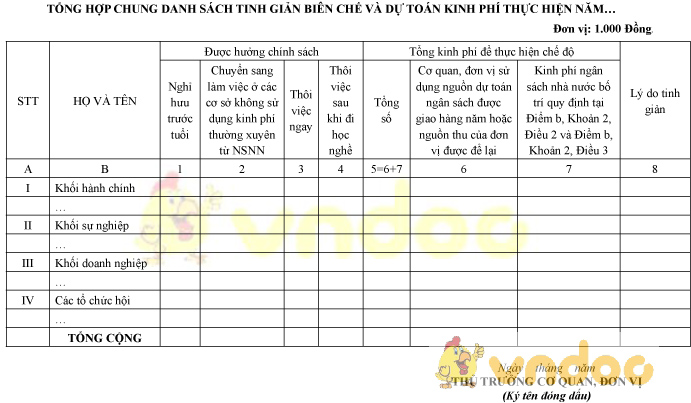 Mẫu tổng hợp chung danh sách tinh giản biên chế và dự toán kinh phí